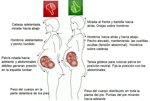 embarazo-control