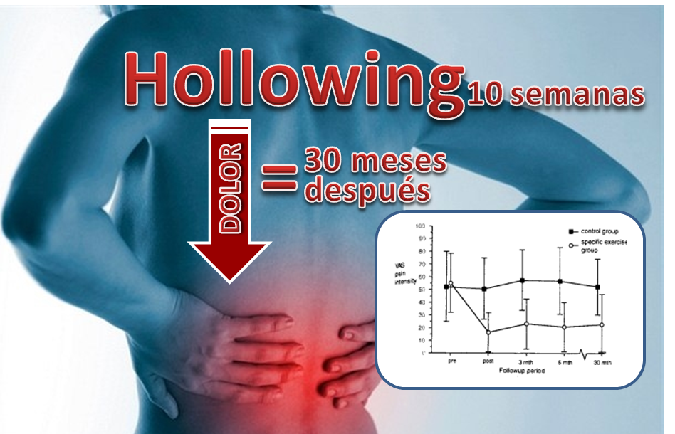 hollowing