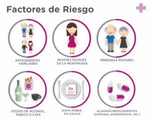 Cartel de factores de riesgo